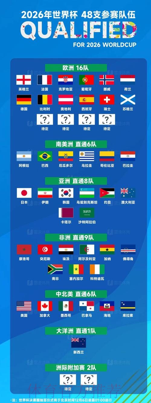 全面解析2026世界杯参赛球队实力与前景